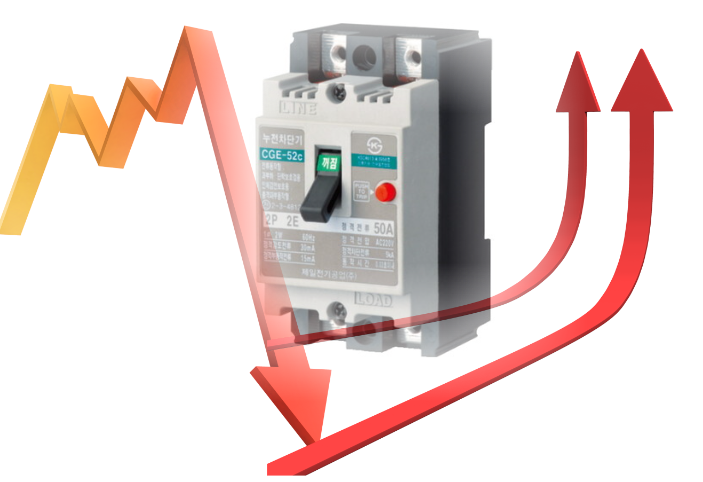 하락하는 화살표와 상승하는 화살표 사이에   서킷 브레이커가 있습니다.